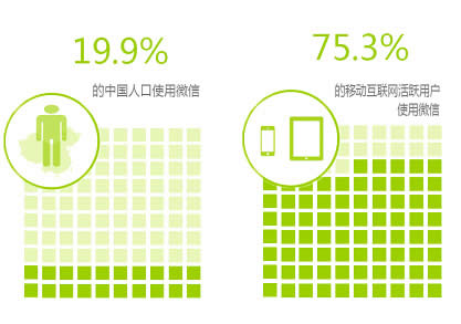 微信开启可穿戴设备大社交时代