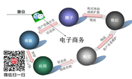 微信企业号：衔接企业的另一种能够
