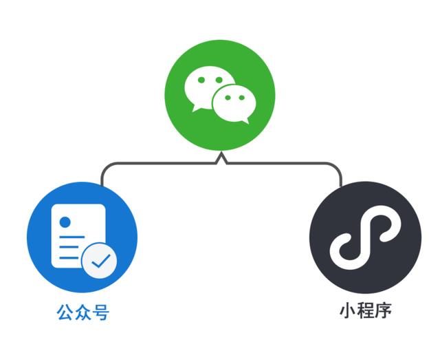小顺序如何运营：小顺序运营技巧
