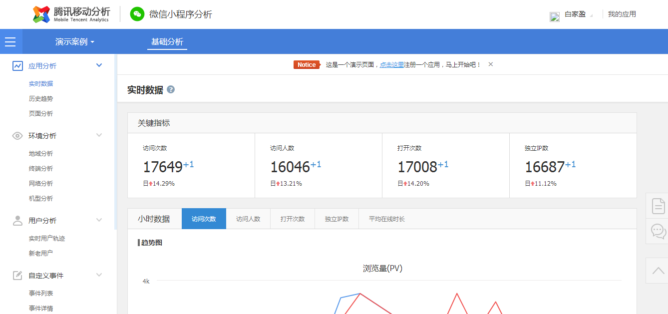 小顺序数据剖析平台清点与比照