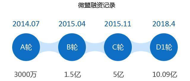 小程序风口已至，国家队投资微盟是为名、为利还是为民？