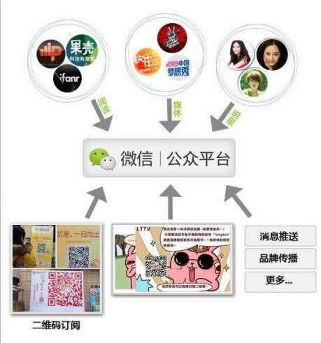 微信引流不用愁，这三招帮你吸引用户