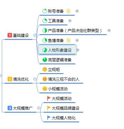 社区团购微信群如何停止建群，裂变，转换？