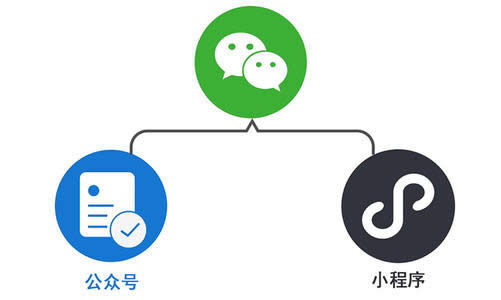 微信里超有用的几个微信大众号之搞笑文娱篇