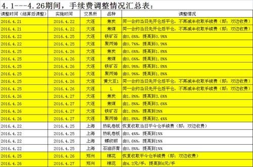 徽商期货手续费怎么算？从4w来看看徽商期货怎么样