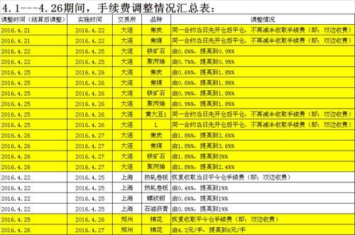 徽商期货手续费怎么算？从4w来看看徽商期货怎么样