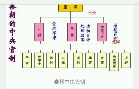 三公是哪三公，他们都有着什么意思