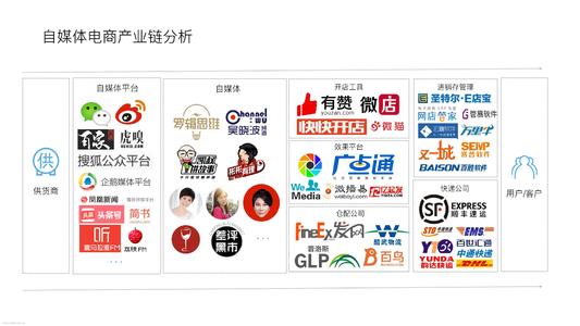 普通人怎么做自媒体电商？这些事情你都注意到了吗