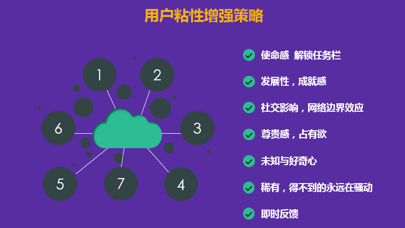 用户粘性裂变干货分享：新人们也可以简单上手的三招技巧