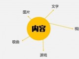 视频号的付费社群变现思路来了，人人可为