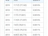 安道尔是什么地方？为什么2000万人的微信地址都选在安道尔？