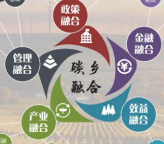 碳乡融合