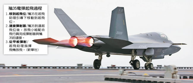 歼35、歼15T、空警600成功弹射起飞 福建舰如虎添翼