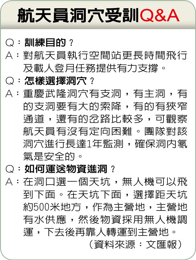中拚2030年载人登月 28航天员首次完成6天5夜洞穴训练
